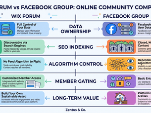Wix forum online community vs Facebook group comparison by Zentus Agency