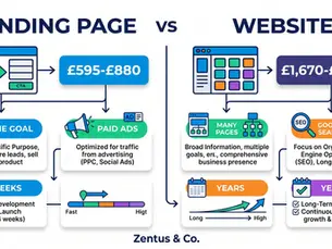 Landing page vs website comparison infographic by Zentus Agency