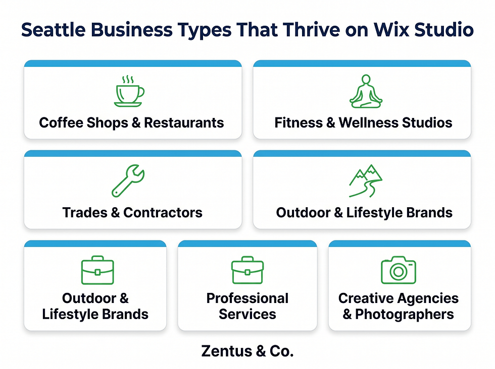 Seattle business types best suited for Wix Studio website design in 2026 by Zentus Agency