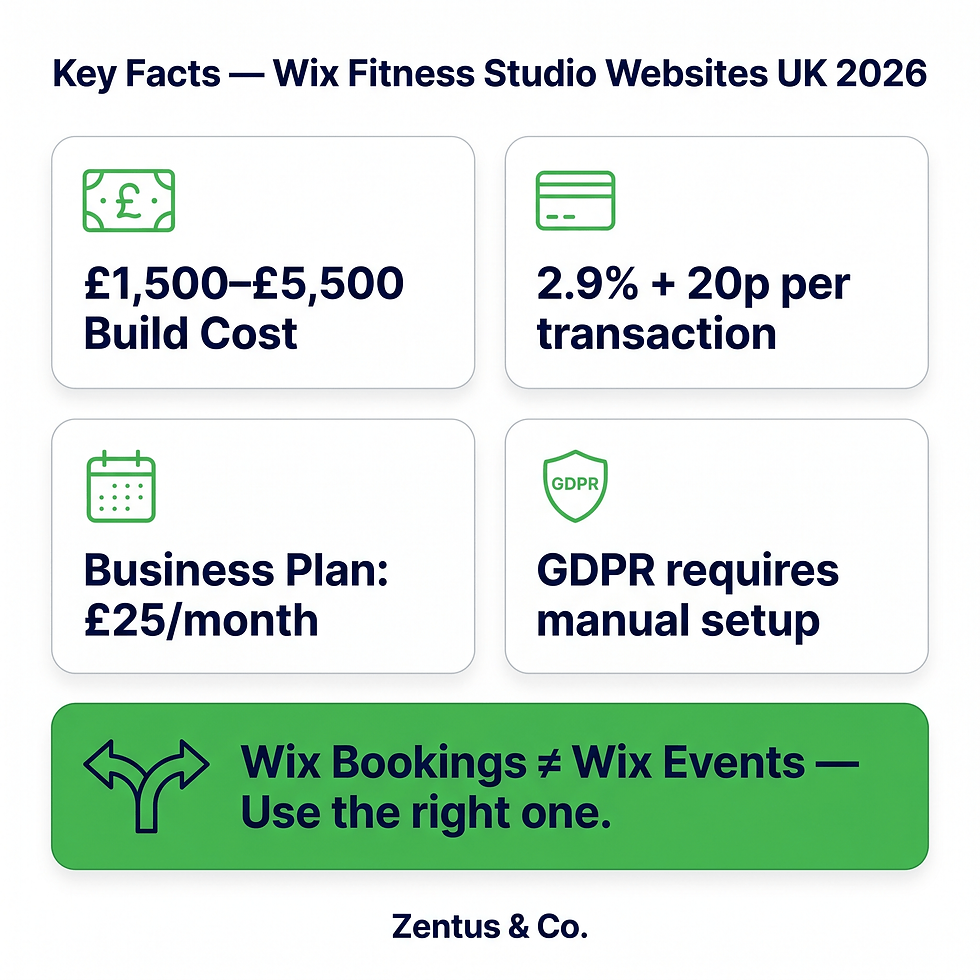 Key facts about Wix Studio fitness studio websites in the UK 2026 by Zentus Agency