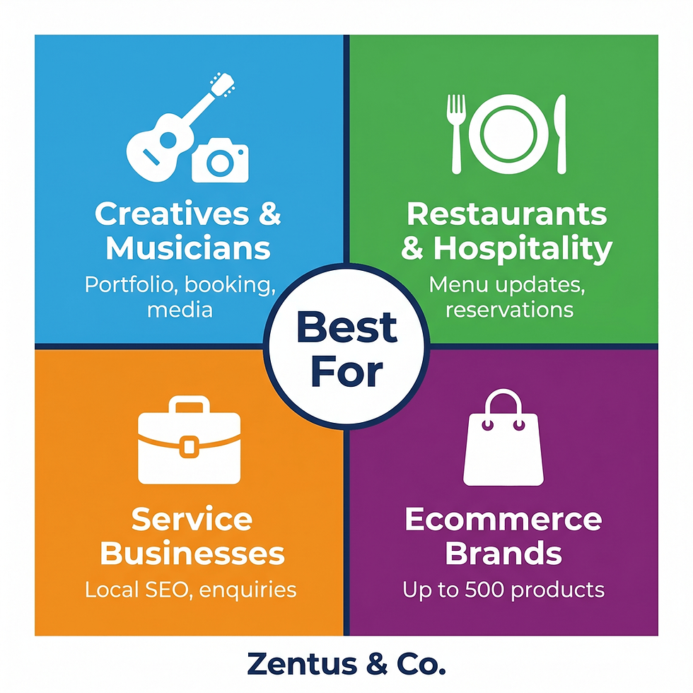 Who is Wix Studio best for in Nashville — creatives, restaurants, service businesses, and ecommerce by Zentus Agency