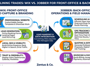 Wix vs Jobber for trades front-office back-office split by Zentus Agency