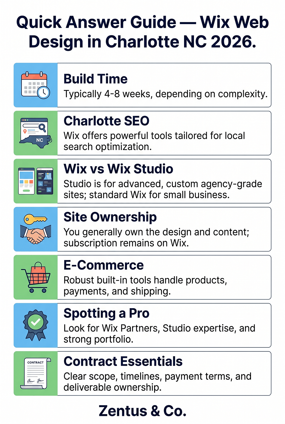 Wix web design Charlotte NC quick answer FAQ guide 2026 by Zentus Agency