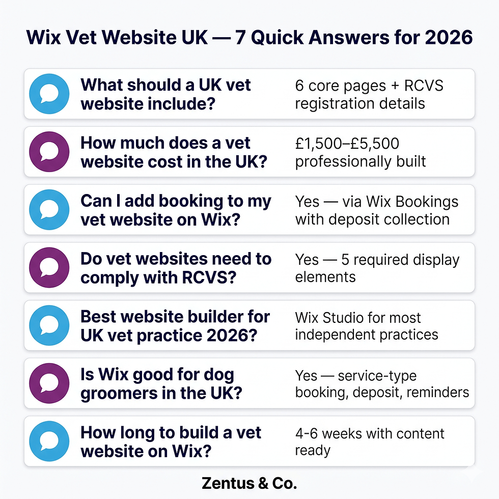 7 frequently asked questions about Wix website design for UK veterinary practices in 2026 answered by Zentus Agency