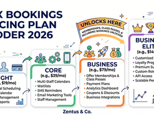 Wix bookings pricing and memberships plan ladder 2026 by Zentus Agency
