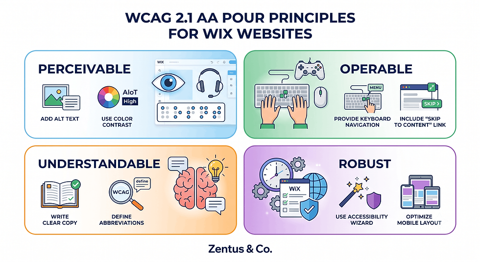 WCAG 2.1 AA POUR principles for Wix websites by Zentus Agency