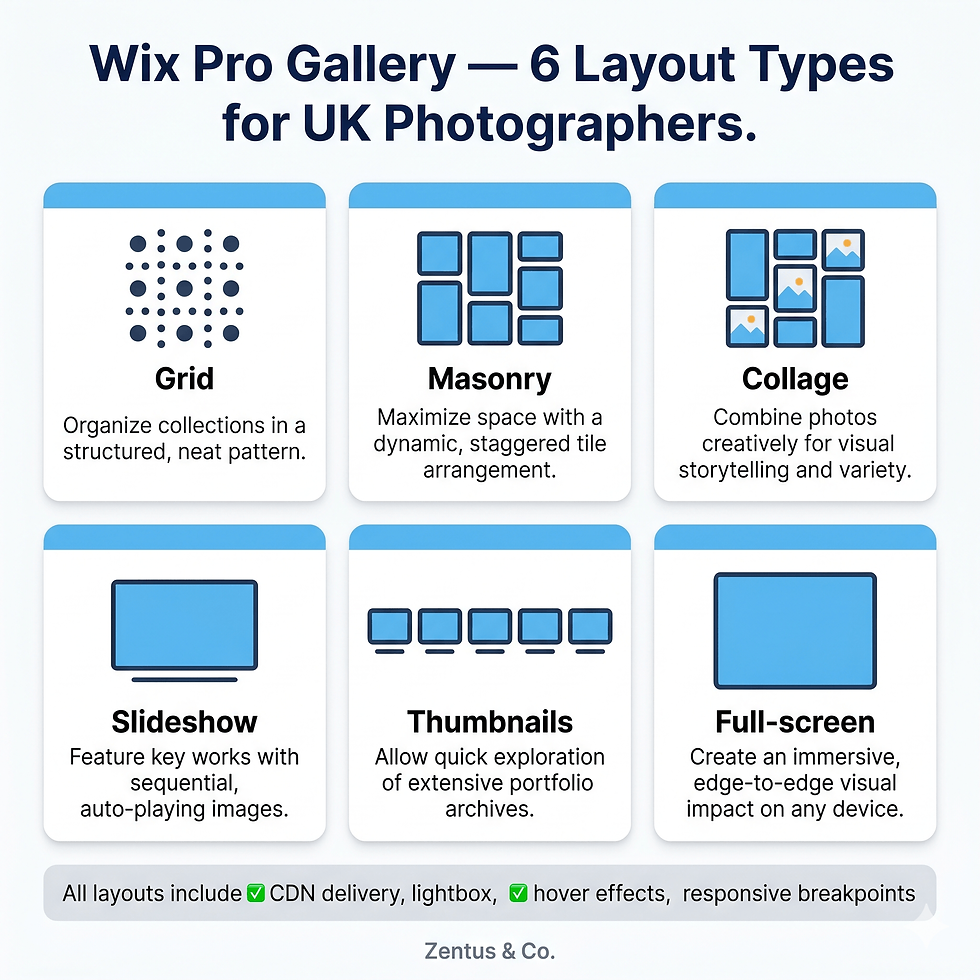 Wix Pro Gallery layout types for photographers UK 2026 — grid, masonry, collage, slideshow options by Zentus Agency