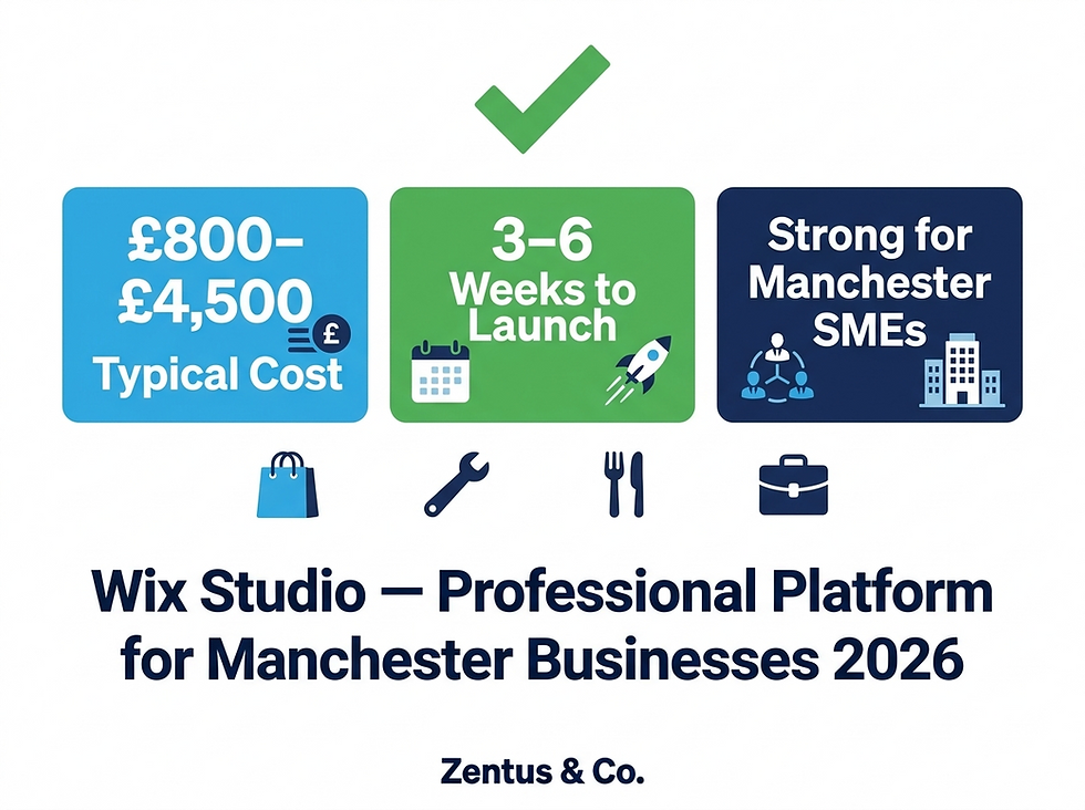 Wix Studio Manchester 2026 key facts — cost, timeline, and business types summary by Zentus Agency