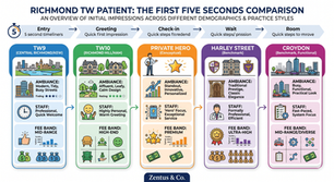 Richmond TW patient first-five-seconds comparison by Zentus Agency