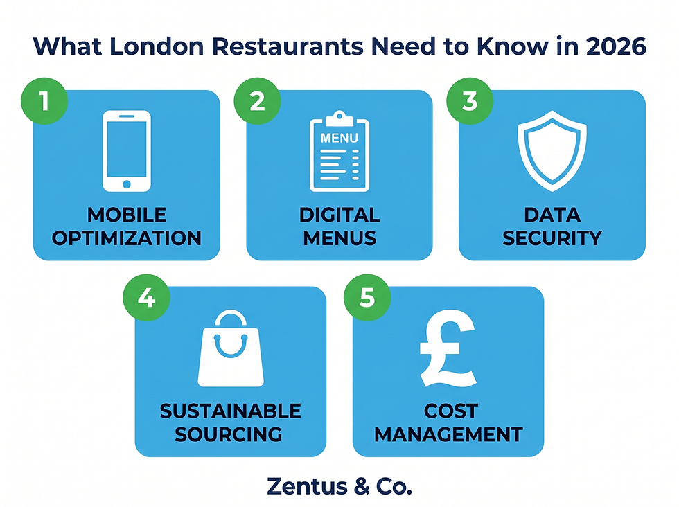 Key features London restaurant websites need in 2026 — checklist by Zentus Agency