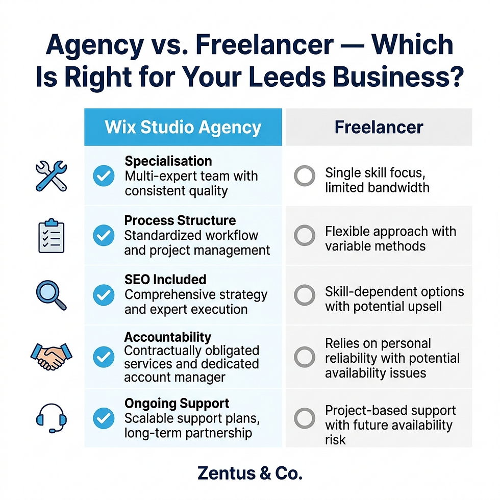 Wix Studio agency vs freelancer comparison for Leeds businesses in 2026 by Zentus Agency