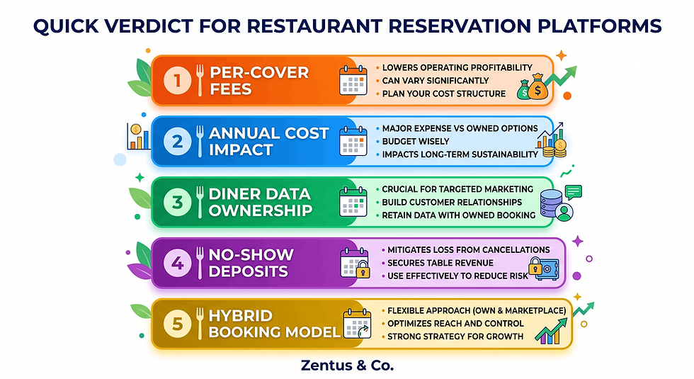 Resy vs Wix restaurants quick verdict takeaways by Zentus Agency