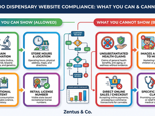 Wix website for Denver cannabis dispensaries compliance matrix by Zentus Agency