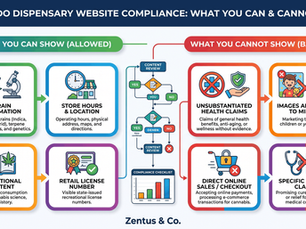 Wix website for Denver cannabis dispensaries compliance matrix by Zentus Agency