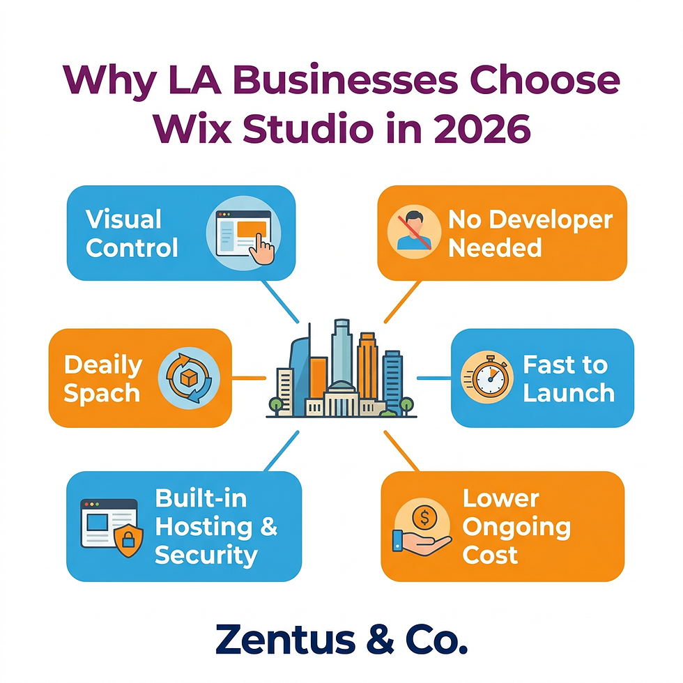 Five reasons Los Angeles businesses choose Wix Studio for professional website design in 2026 by Zentus Agency