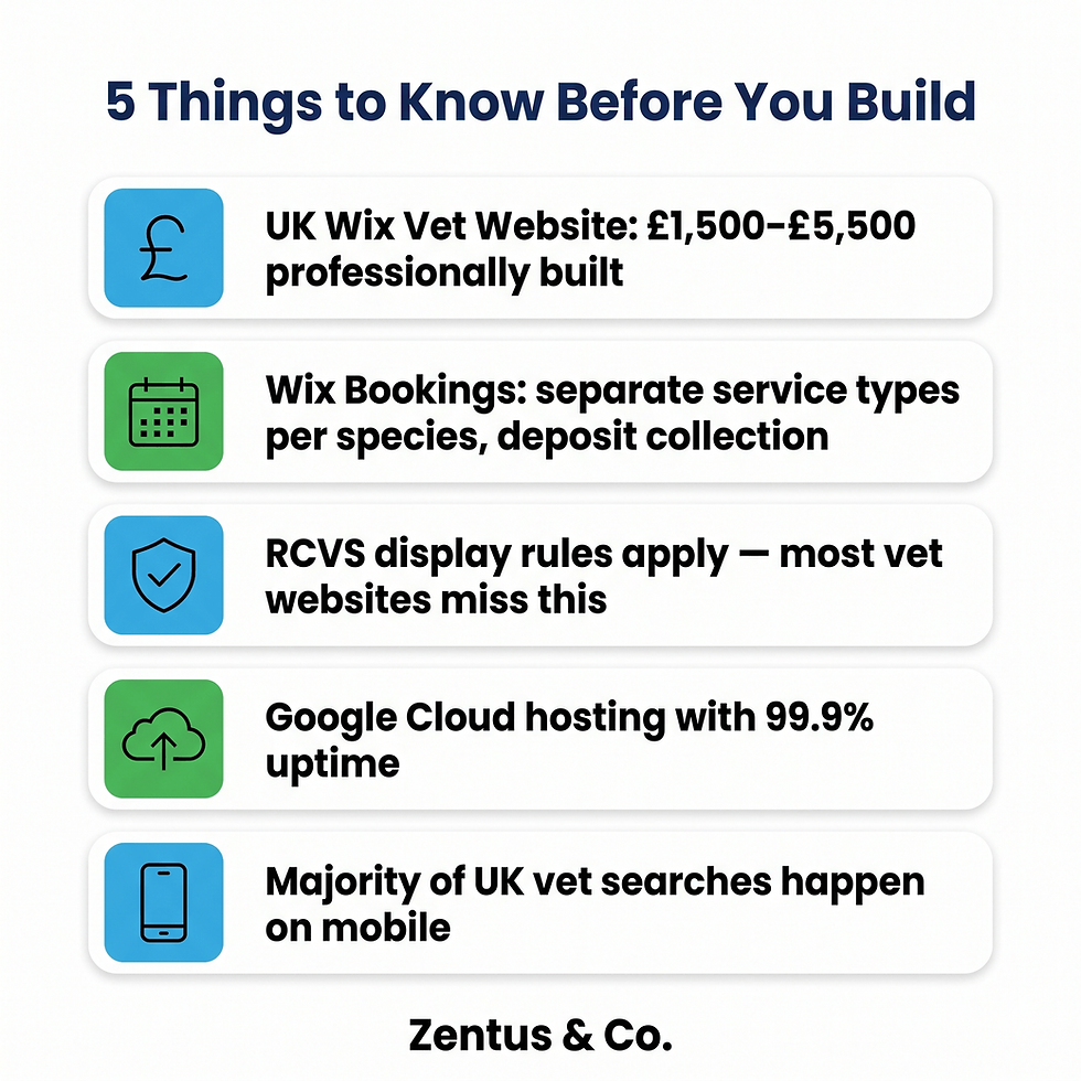 5 key facts about Wix website design for UK veterinary practices in 2026 by Zentus Agency