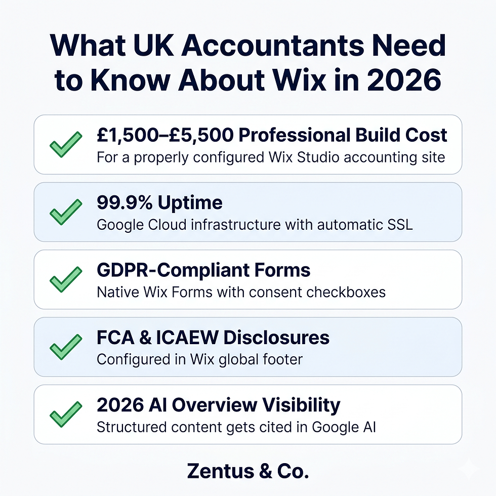 Key facts about Wix website for accountants UK — cost, compliance and 2026 features, by Zentus Agency