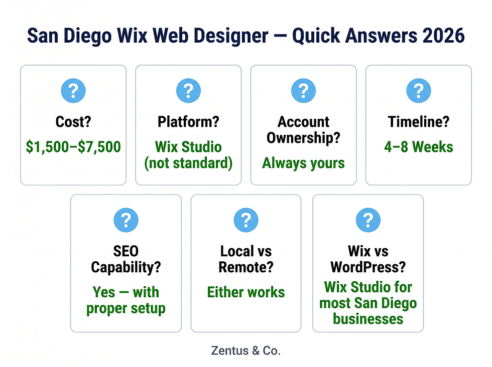 Frequently asked questions about Wix web designers in San Diego answered visually 2026 by Zentus Agency