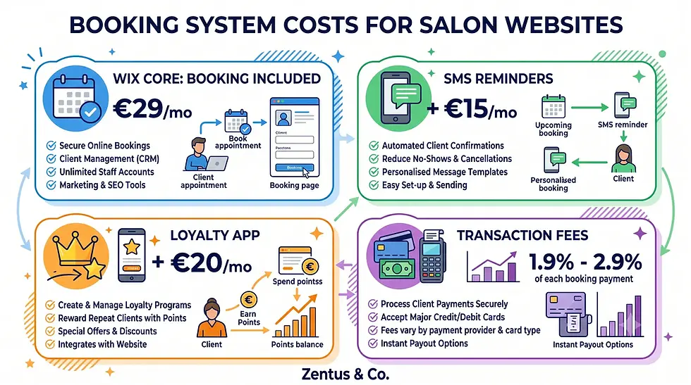 Salon booking system costs Ireland pricing matrix by Zentus Agency