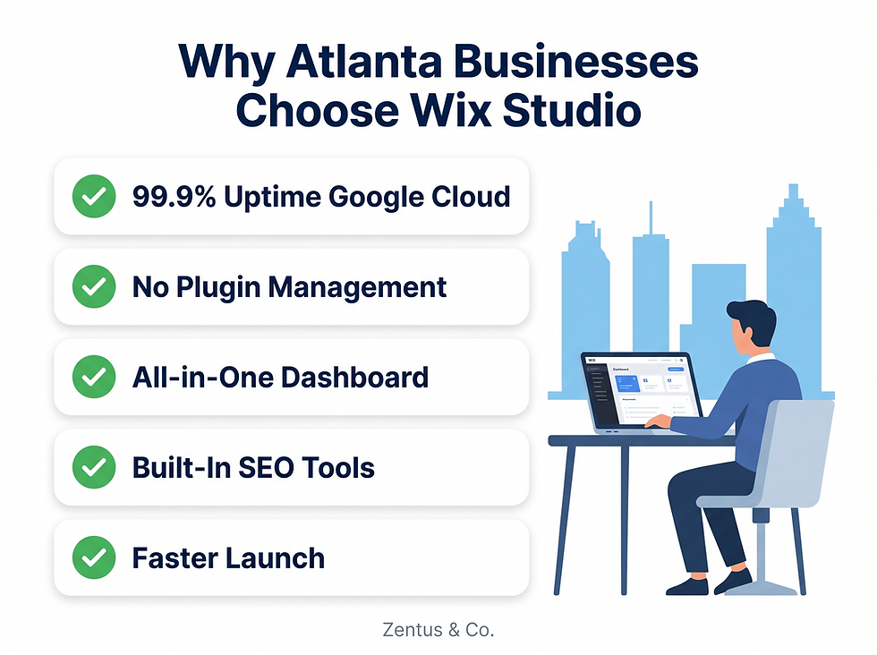 Why Atlanta Georgia businesses choose Wix Studio in 2026 platform benefits by Zentus Agency