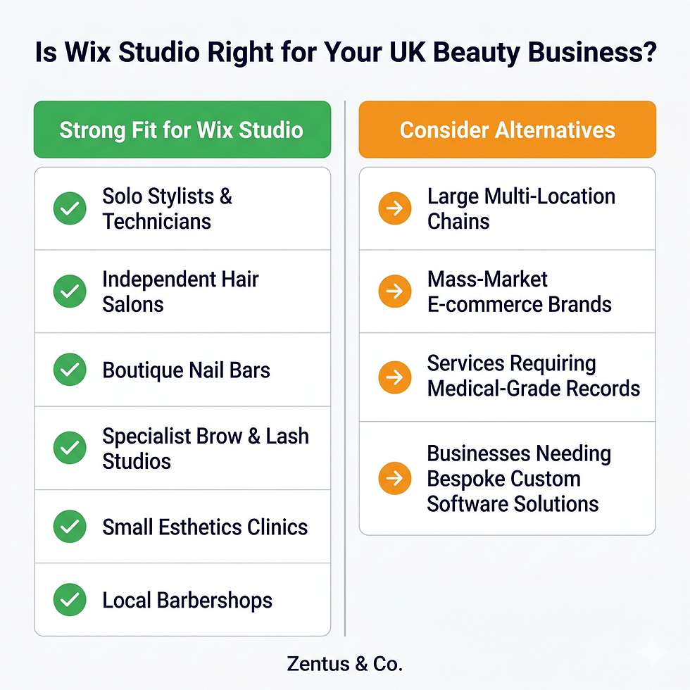 Best website builder for beauty salons UK — who Wix Studio suits and who needs alternatives by Zentus Agency