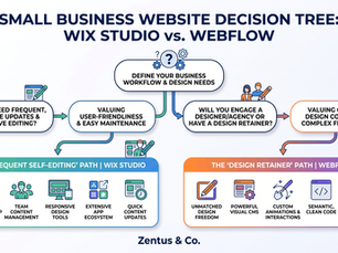 Wix vs Webflow for small business decision tree by Zentus Agency