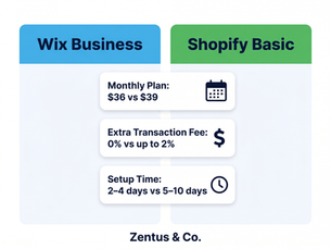 Wix vs Shopify 2026 cost and setup time comparison infographic by Zentus Agency
