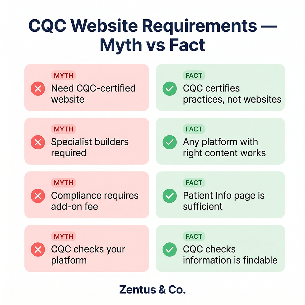 CQC dental website compliance myth versus fact comparison for UK dental practices in 2026 by Zentus Agency