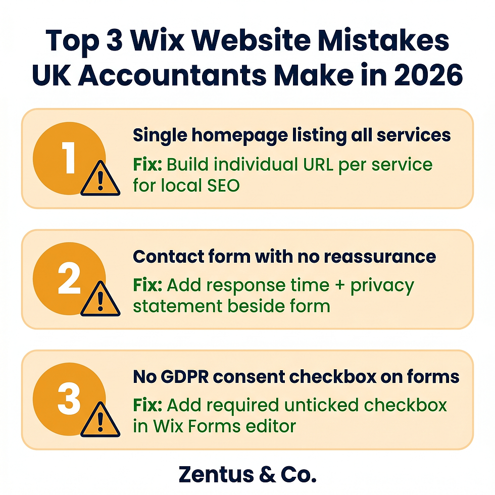 Three common Wix website mistakes UK accountants make with fixes for GDPR and SEO in 2026, by Zentus Agency