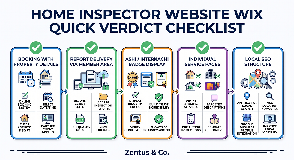 home inspector website Wix quick checklist five features by Zentus Agency