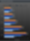 Sonoma County rents