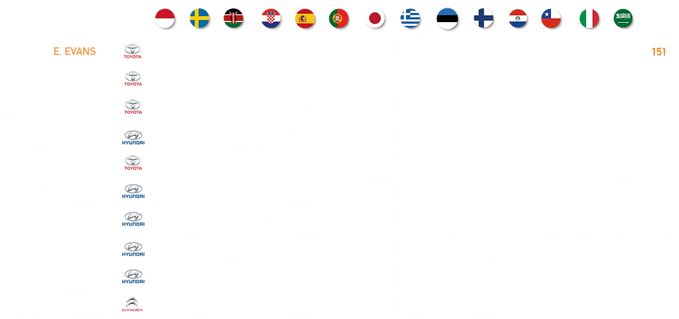 Japan WRC table 2026.png
