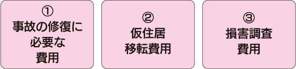 保証の対象となる費用