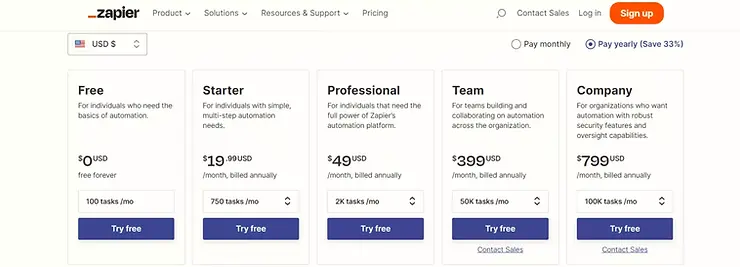 Zapier pricing chart