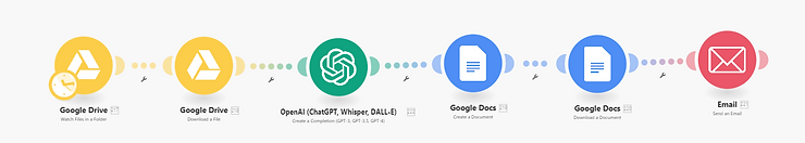 make.com automation
