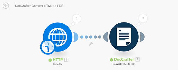 Covert HTML to PDF