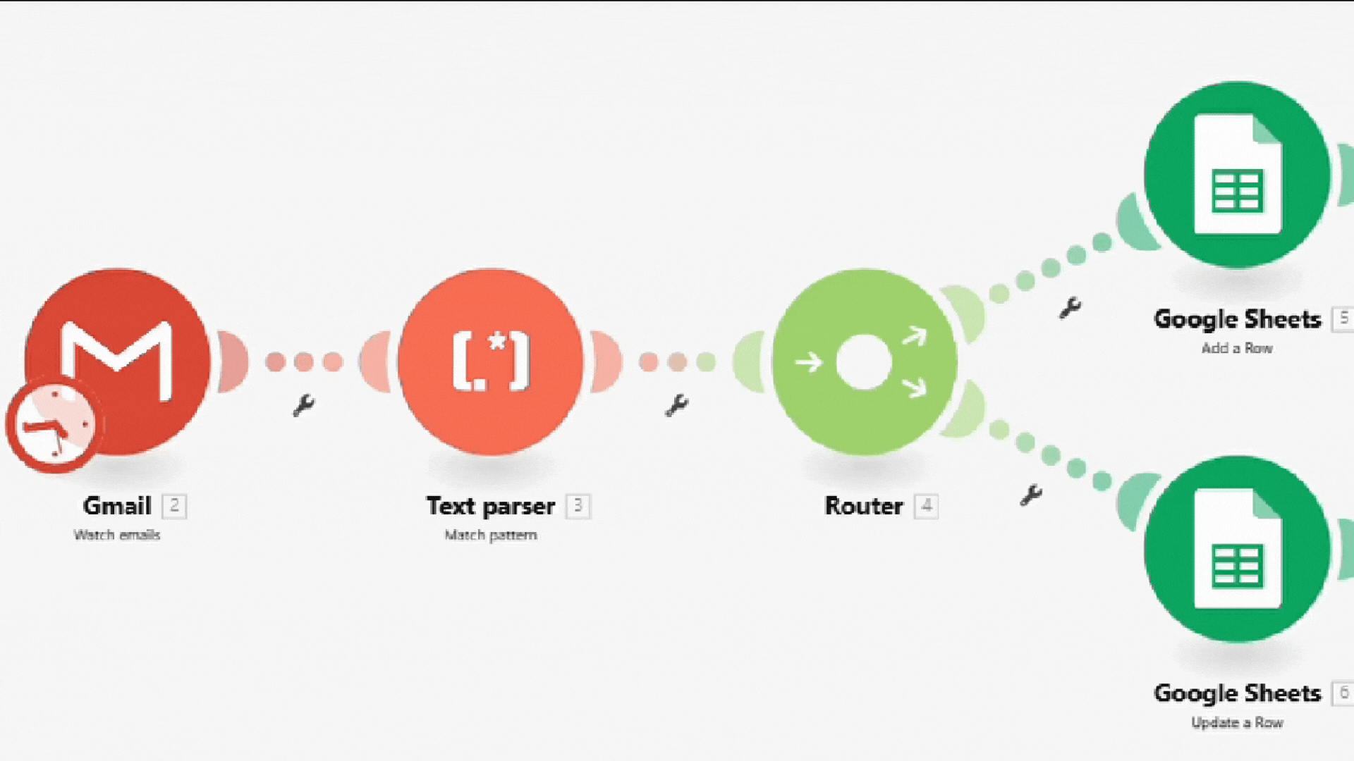 Visual routing