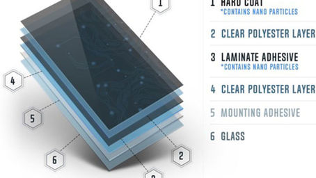 What is Ceramic Tint?