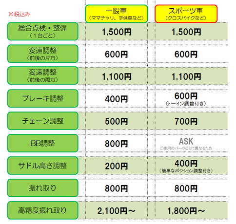 調整 料金 自転車 点検