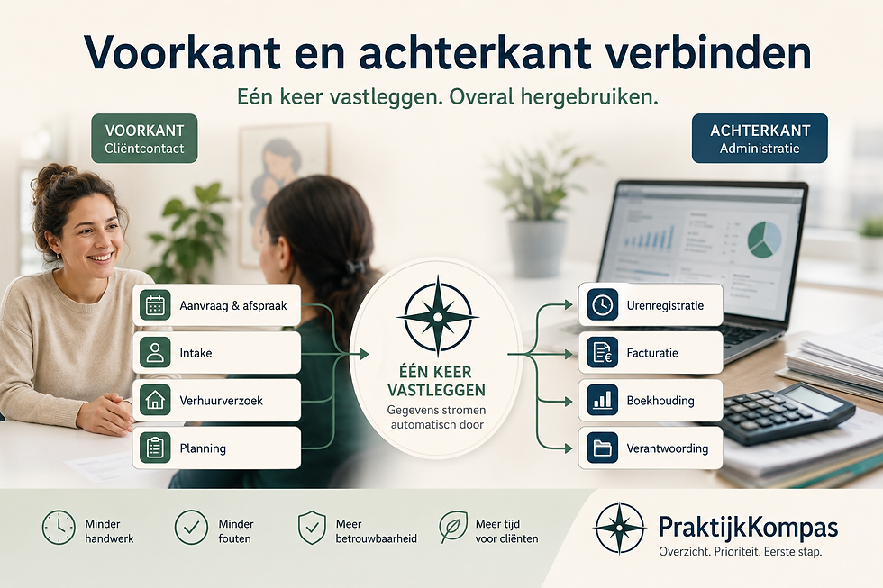 administratie koppelen verloskundigenpraktijk