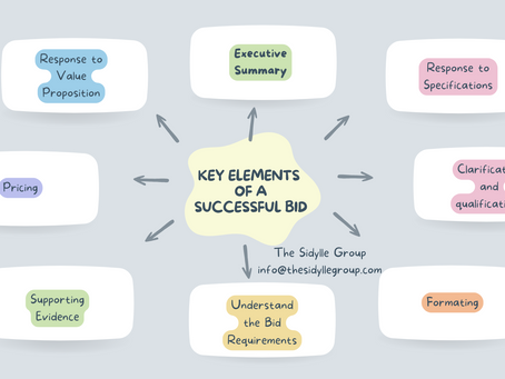 What is Bid Writing? A Complete Guide