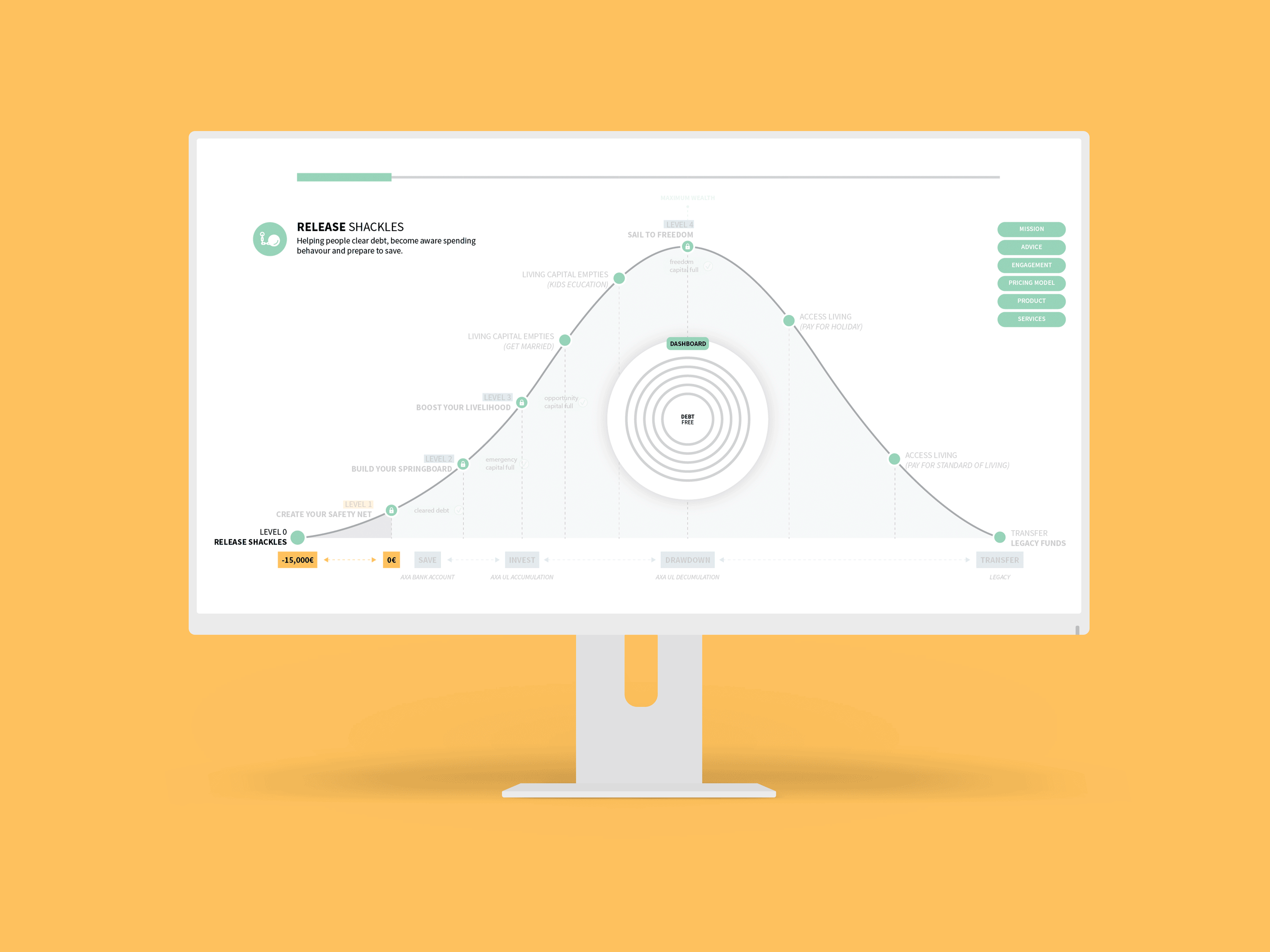 Architas_Nudge_client_journey-illustrated_GIf.gif