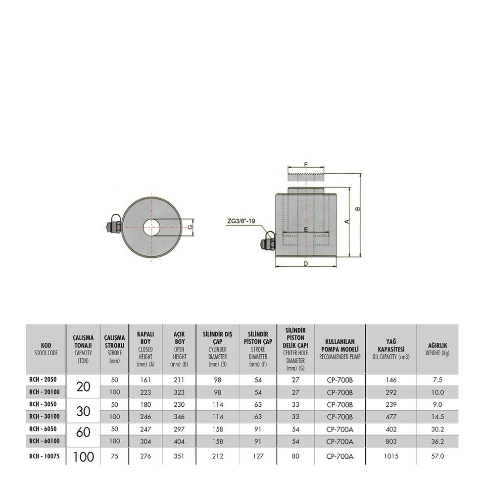 Küçük resim: Cermax 20 Ton 100 mm Delikli Hidrolik Silindir-RCH20100