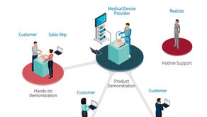 Innovative opportunities for customer interaction despite Corona