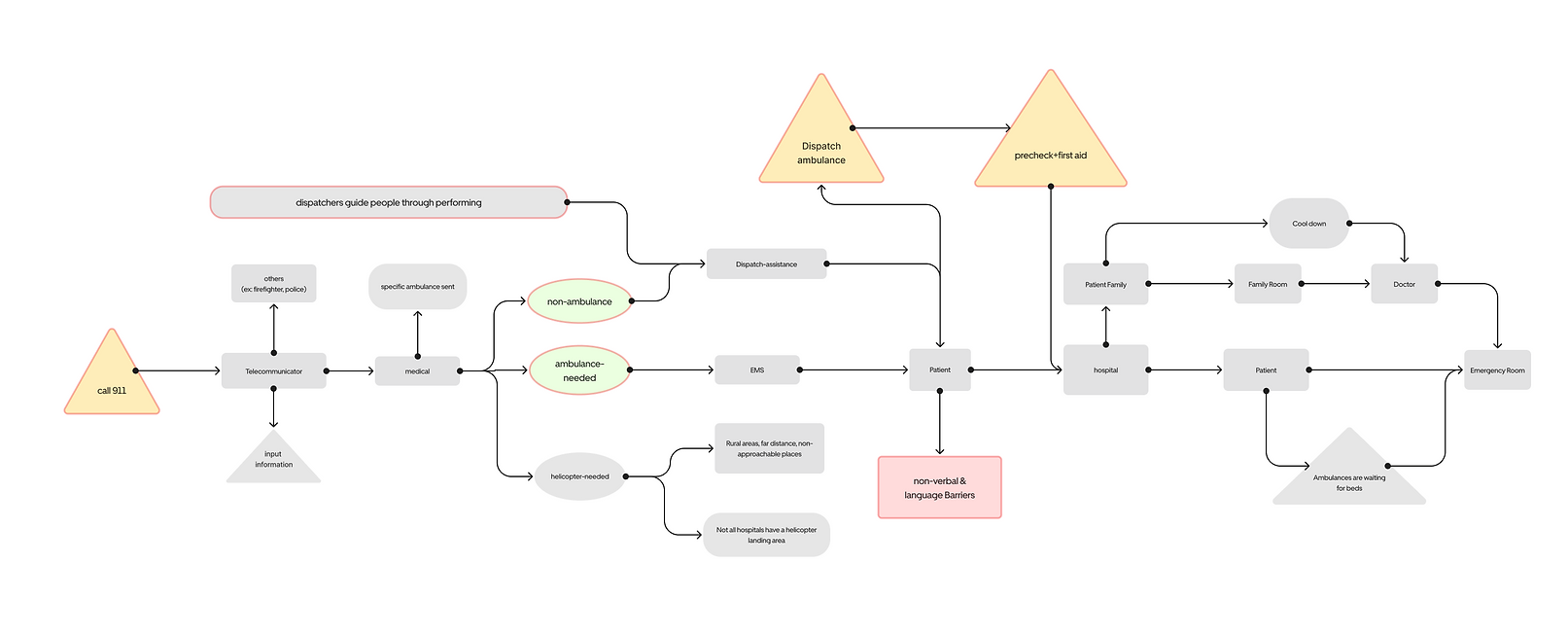 Current system.png