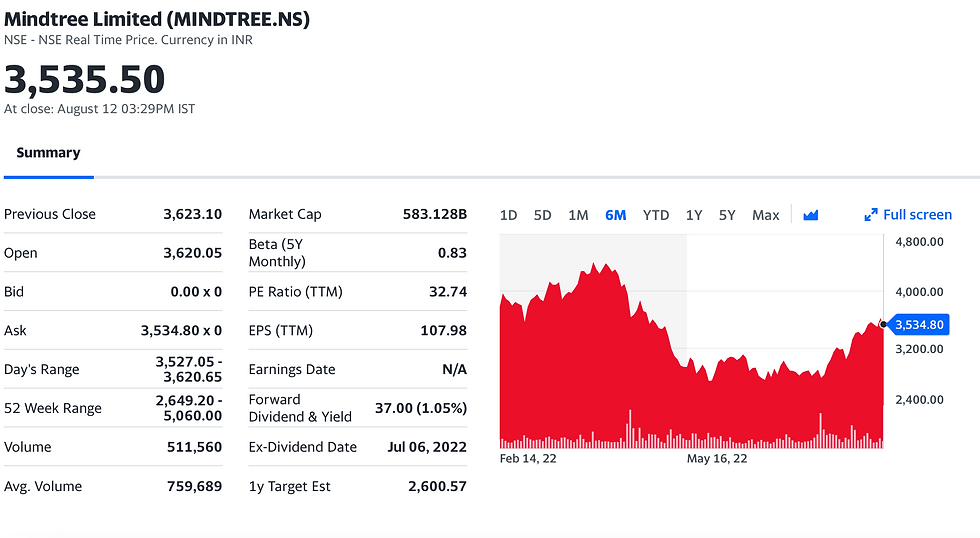 MindTree Ltd-Born digital