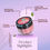 Thumbnail: Beetroot Lip Balm