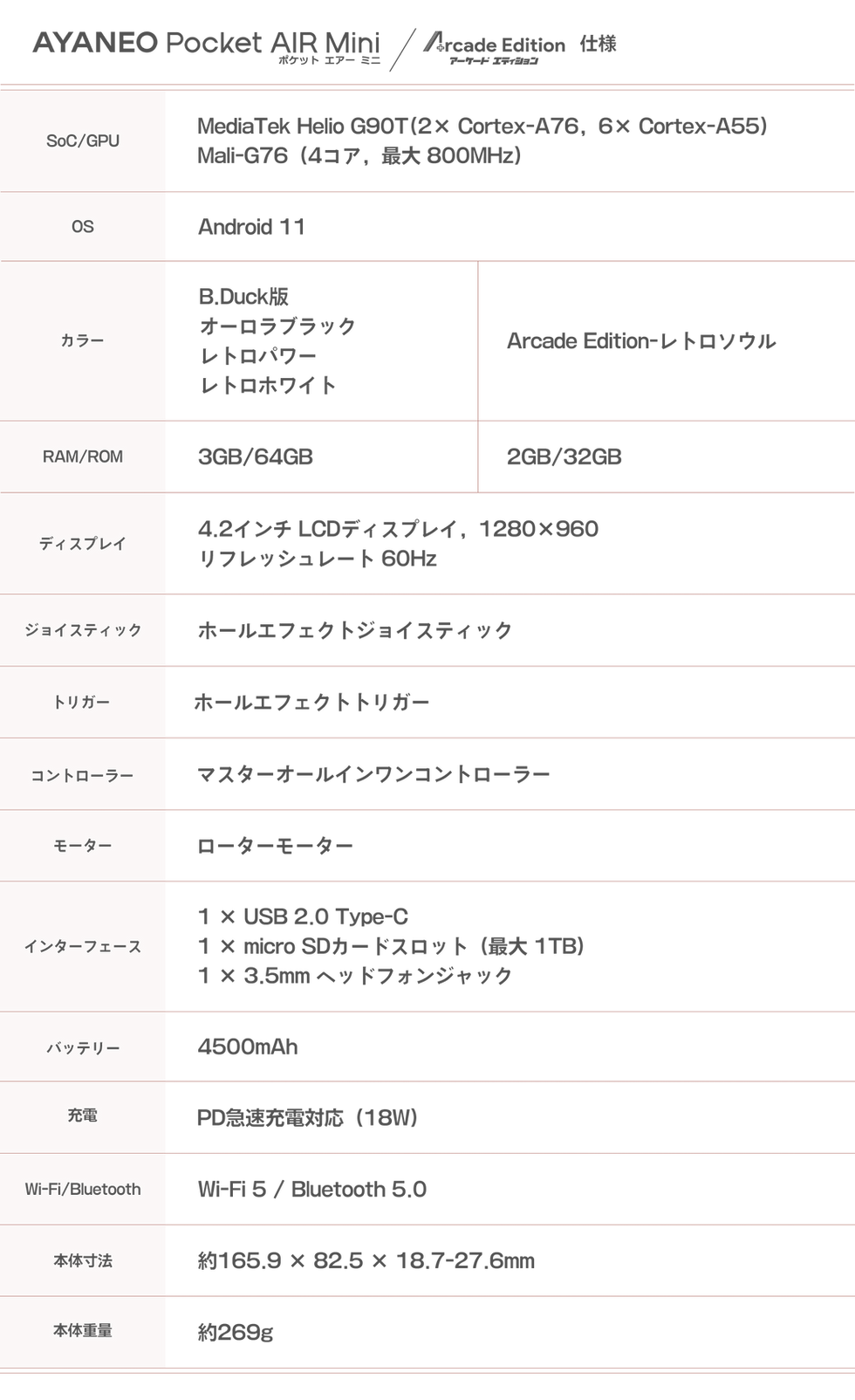 AYANEO-Pocket-Air-Mini-SpecList.png