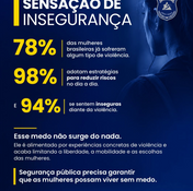 Sensação de Insegurança 