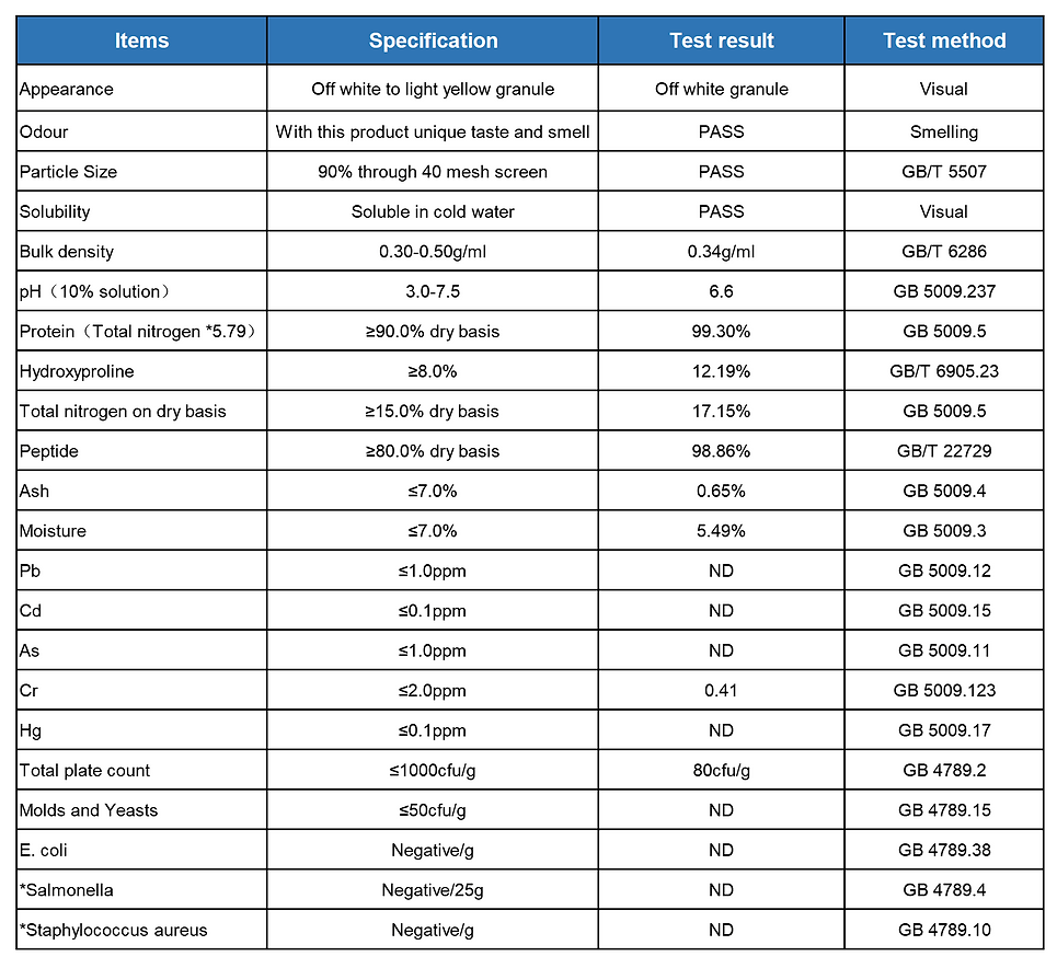 21罗非鱼胶原蛋白肽 Tilapia Fish Collagen peptide.png